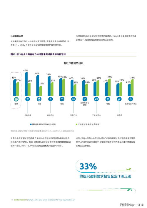 可持續(xù)綠色IT革命 為何時機已到