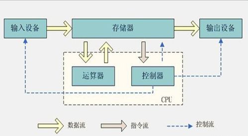 Linux進程的基本概念及其與計算機軟硬件的關(guān)系