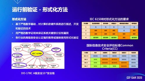 浙江大學任奎教授在CCF GAIR 2020上探討AIoT系統的全生命周期保護