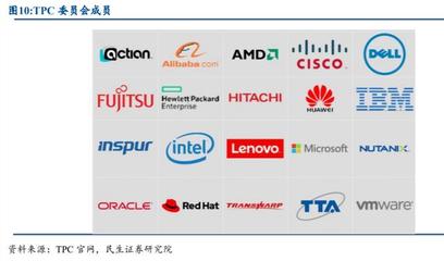 數據庫行業深度報告 歷史機遇之下，國產數據庫市場迎來十倍空間