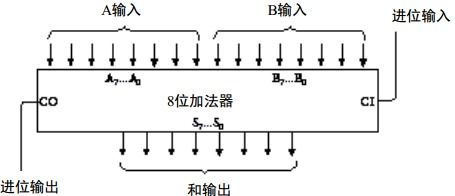編碼 隱匿在計算機軟硬件背后的語言
