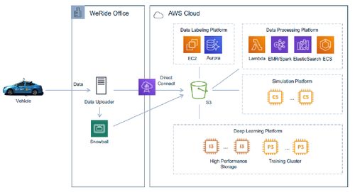 云計算 智能汽車的風口還是陷阱？為何百度相繼押注公共資源交易運行技術服務