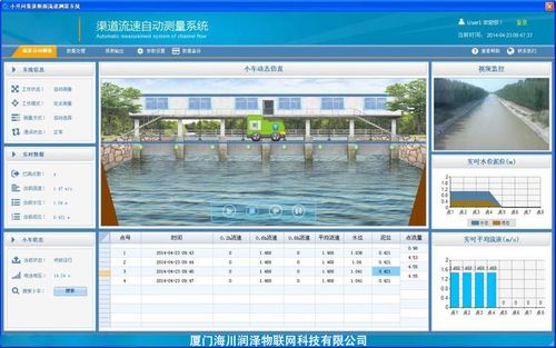 軌道測(cè)流車自動(dòng)測(cè)流系統(tǒng) 公共資源交易運(yùn)行技術(shù)服務(wù)的關(guān)鍵革新