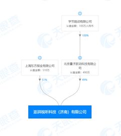 字節(jié)跳動與澎湃合資成立視聽科技公司 AI與區(qū)塊鏈協(xié)同發(fā)展新篇章