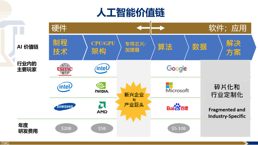 香港科技大學(xué)工學(xué)院院長鄭光廷 智能硬件是人工智能革命的關(guān)鍵驅(qū)動力與人工智能應(yīng)用軟件開發(fā)