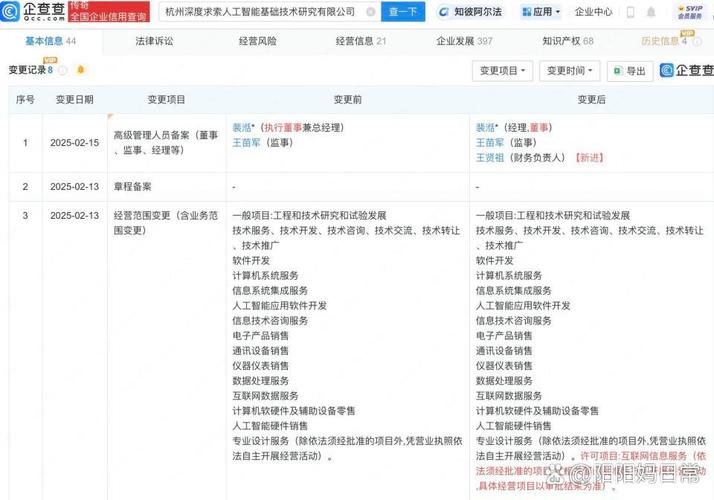 DeepSeek關(guān)聯(lián)公司新增“人工智能應(yīng)用軟件開發(fā)”，透露了什么信號？